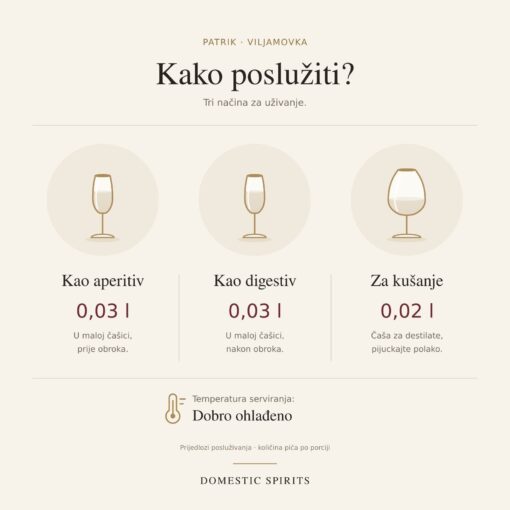 Patrik Viljamovka 0,20 l – kako poslužiti: 0,03 l kao aperitiv, 0,03 l kao digestiv, 0,02 l za kušanje