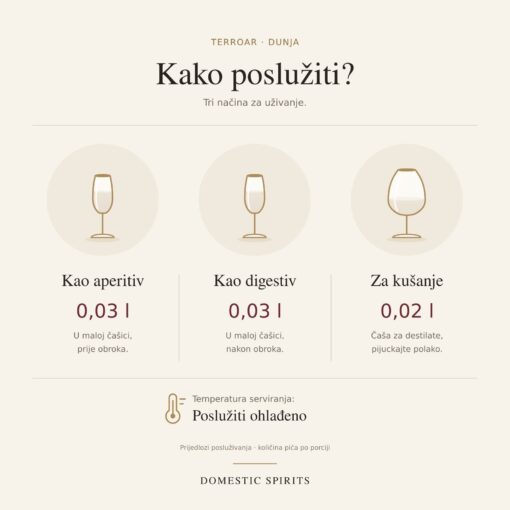 TERROAR Dunja 0,70 l – kako poslužiti: 0,03 l kao aperitiv, 0,03 l kao digestiv, 0,02 l za kušanje