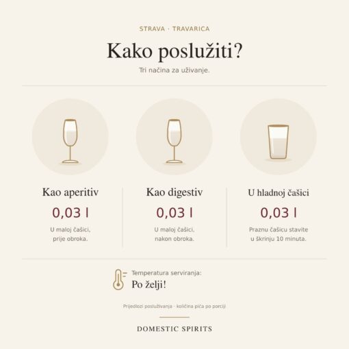 STRAVA glava 0,75 l – kako poslužiti: 0,03 l kao aperitiv, 0,03 l kao digestiv, 0,03 l u hladnoj čašici